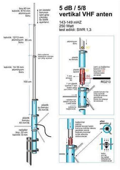 Electrical and Electronics Engineering: VHF Vertical Antenna | Ham ...