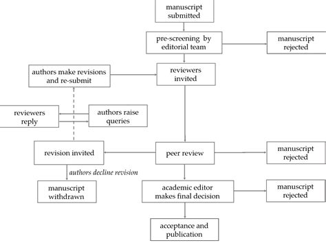 JFMK | Instructions for Authors