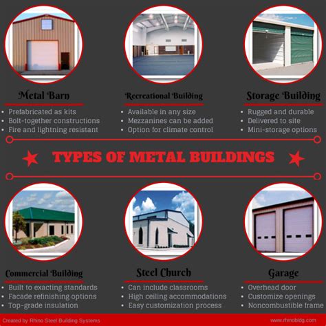 Prefabricated Building Kits | Types of Metal Buildings