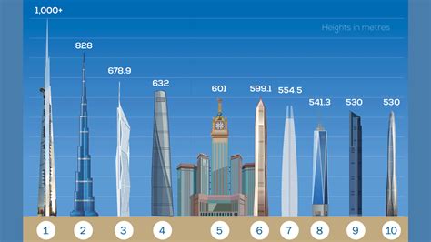 MEED | Saudi’s Jeddah Tower reaches for new heights