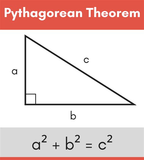 An Introduction To Pythagoras Theorem | SyedLearns