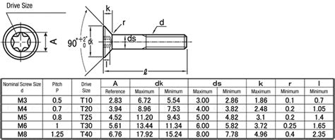 MISUMI South East Asia: Industrial Configurable Components Supply