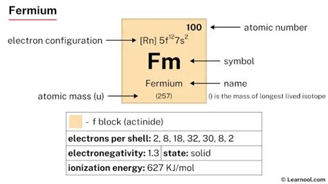 Fermium Element (Periodic Table) - Learnool