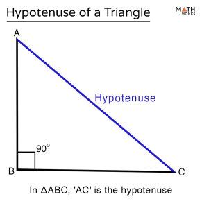 Ratio Of Hypotenuse To Adjacent Side