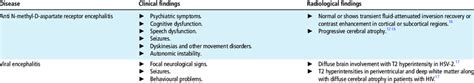 Causes of diffuse cerebral atrophy and their clinical-radiological ...