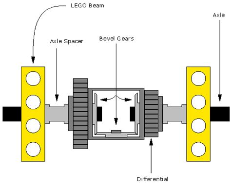 LEGO Design