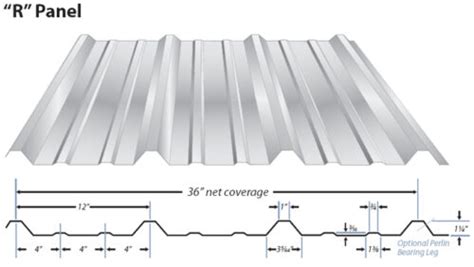 U-Panel vs R-Panel: Find Out the Differences! - Steel & Stud