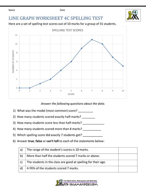 Line Graphs Worksheet 4th Grade