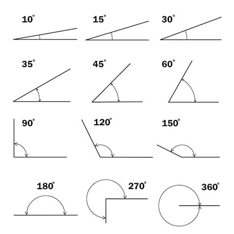 Conjunto de ángulos de diferentes grados Ángulo de grado matemático ...