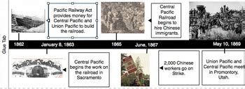 Transcontinental Railroad Timeline by Kristi Frankina | TPT