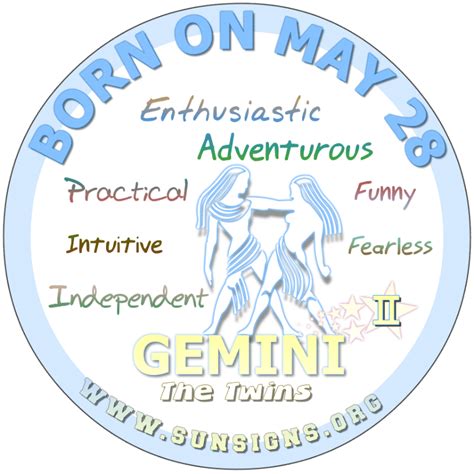 May Birthday Horoscope Astrology (In Pictures) | SunSigns.Org