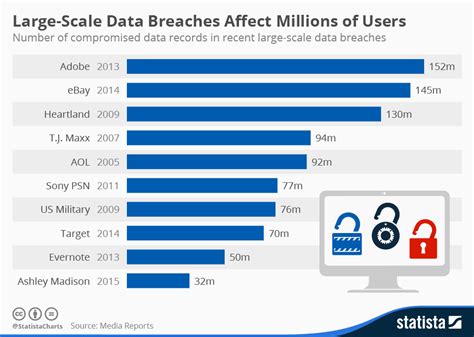 Microsoft Data Breach 2024 Timeline - Reine Julieta