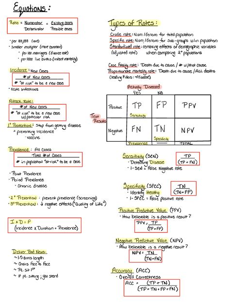 Epi-Go To - Cheat Sheet for High Yield Epi information for STEP or COMP ...