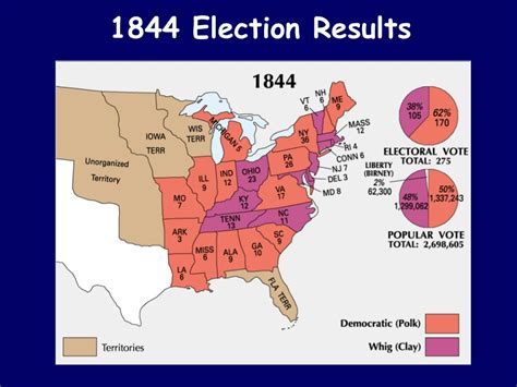 PPT - The Election of 1844 PowerPoint Presentation, free download - ID ...