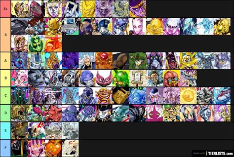 MY JOJO stand tier list 3-5 Tier List - TierLists.com