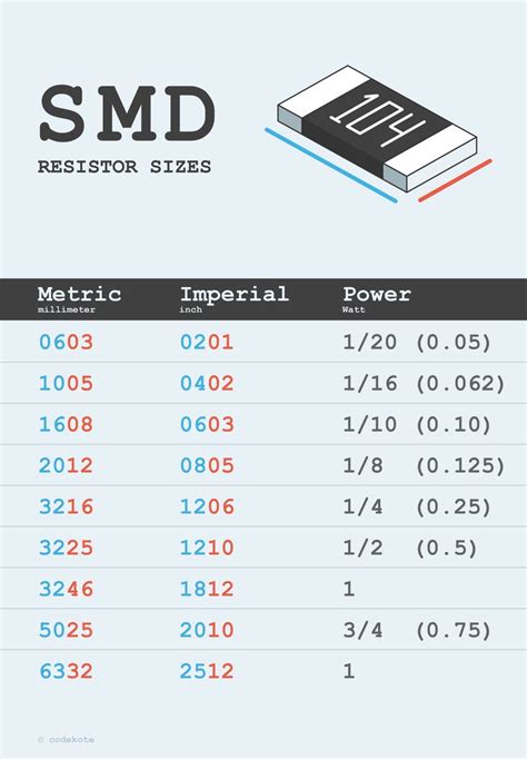 Led dropping resistor calculator - ManishKeris