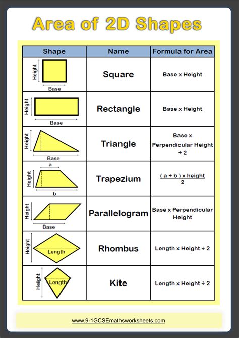 Area of 2D Shapes | Shapes worksheets, Kindergarten reading worksheets ...