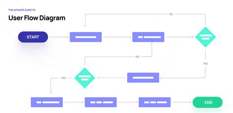 CJM and User Flow (Community) | Figma