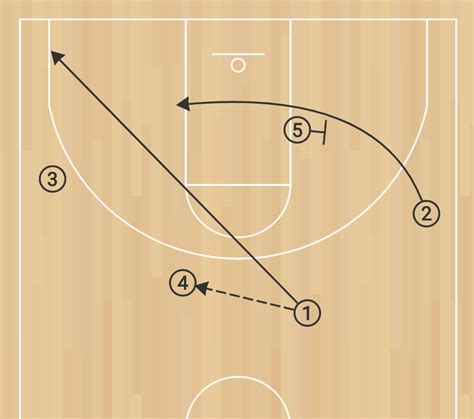 A Quick Intro to the Triangle Offense in Basketball - HoopSong