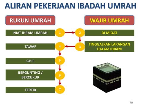 Nota Panduan Haji dan Umrah Rev - online presentation