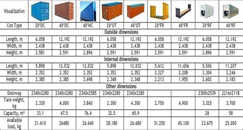 Container Types For Freight Shipping | Paige Logistics