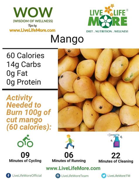 Mangoes- Can Mangoes Make You Fat?? - Live Life More Diet and Wellness