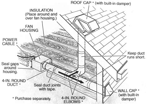 Bathroom Ventilation Fan Duct Lengths Maximum & minimum recommended lengths