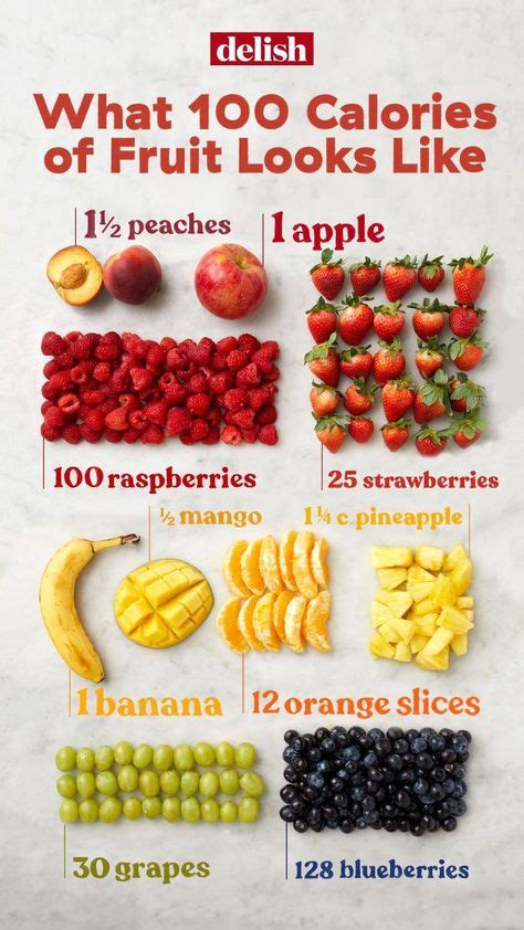 This Is What 100 Calories Of Your Favorite Fruit Really Looks Like ...