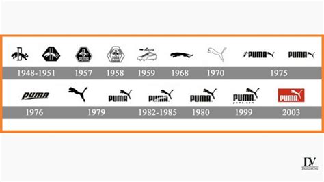 Puma logo Meaning and History | Design Blog