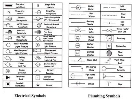 16 Luxury Floor Plan Symbols Pdf Floor Plan Symbols Pdf Best Of Unique ...