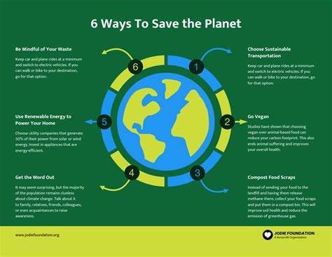 Infographic Climate Change