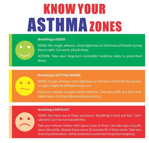 Asthma Action Plan - Dr. Ankit Parakh