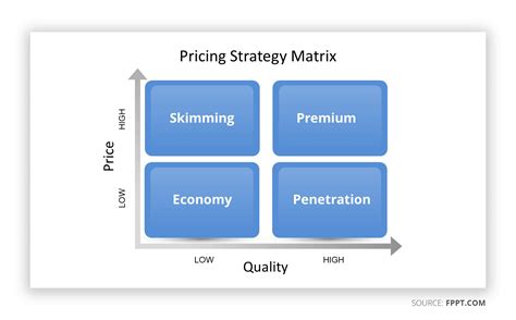 Pricing Strategy Diagram