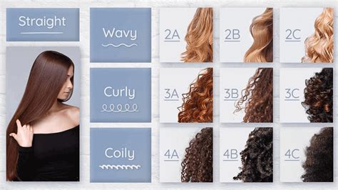 Hair Texture Chart