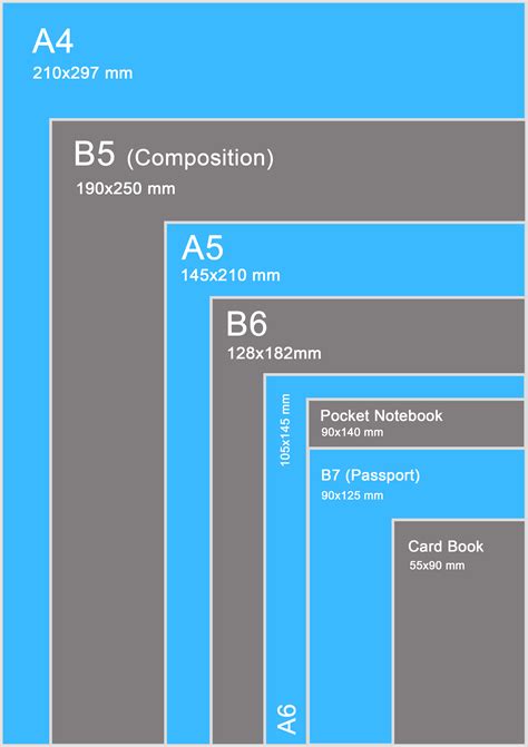 A Comprehensive Guide To Notebook Sizes Infographic Galen