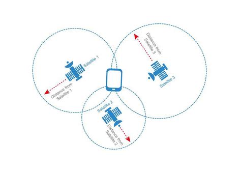 GPS Accuracy. A Complete Guide for Dummies | Lemberg Solutions