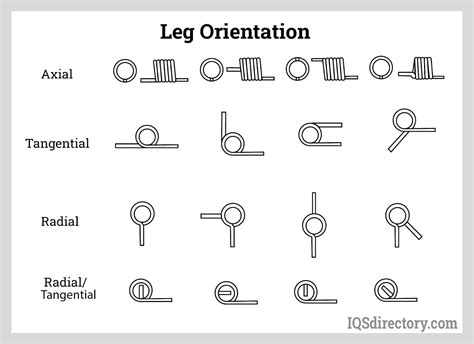 Torsion Springs: Types, Uses, Features and Benefits