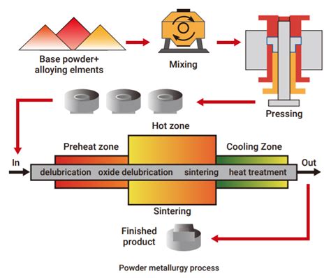 Case Studies: Powder Metallurgy Inspection | Neousys Technology America ...