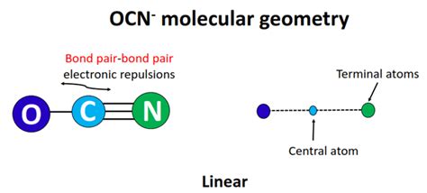 OCN- lewis structure, molecular geometry, hybridization, Polar or nonpolar