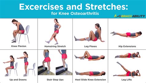 Knee Osteoarthritis | OA Symptoms, Causes, Treatment, Exercises