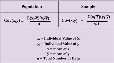 Variance | Definition, Formula, Examples & Properties