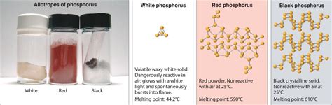 Phosphorus Chemical Structure