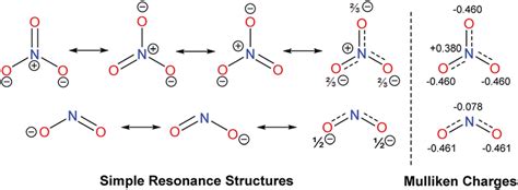 Resonance Structure No3 - Royce-has-Larson