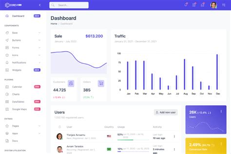 Free Bootstrap Admin Template · CoreUI for Bootstrap