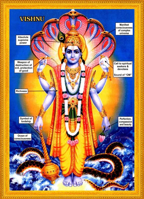 HINDUISM THOUGHTS: Meaning of VISHNU Ji