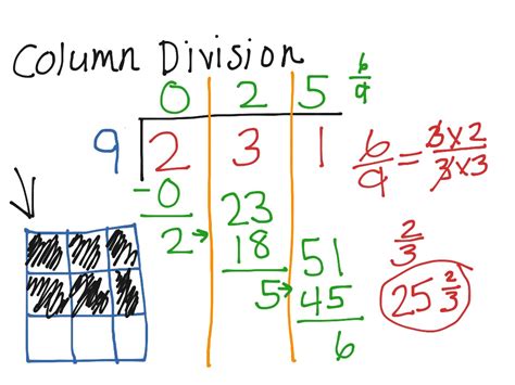 ShowMe - column division