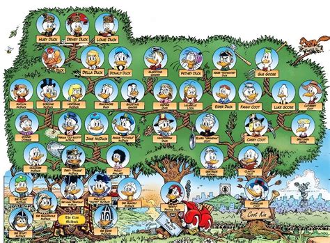 Don Rosa's Duck Family Tree | Scrooge McDuck Wikia | FANDOM powered by ...