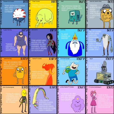 16 Personalities - Adventure Time | Adventure time characters, Mbti ...