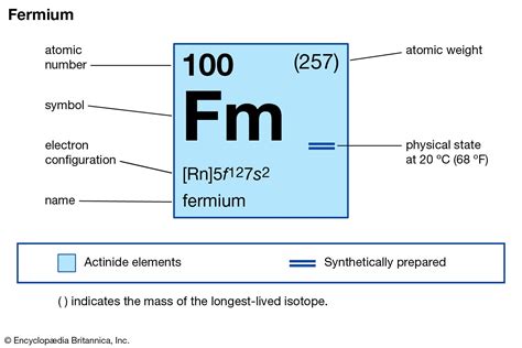 Periodic Table Fermium Element - Periodic Table Timeline