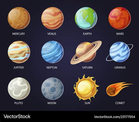 Solar system planets with names astrology set Vector Image